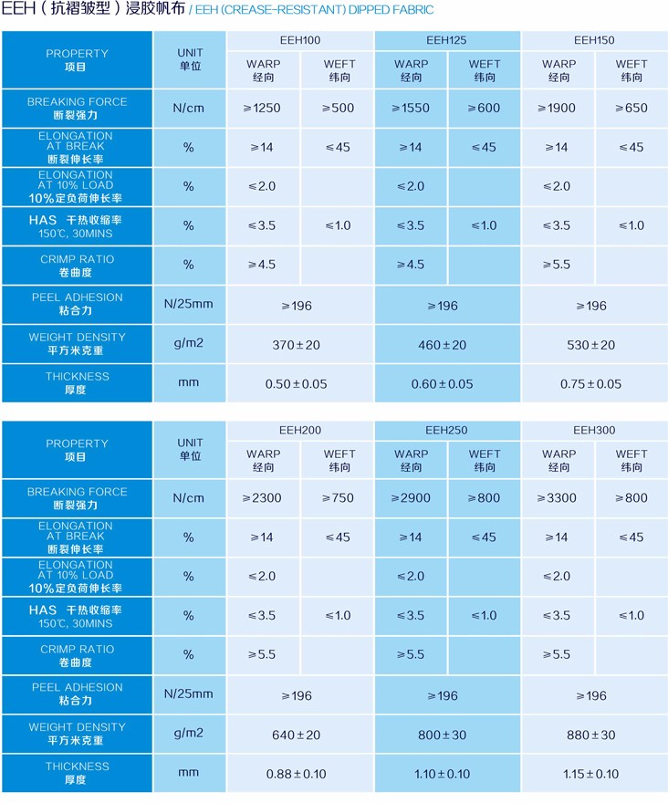 EEH（抗褶皱型）浸胶帆布.jpg