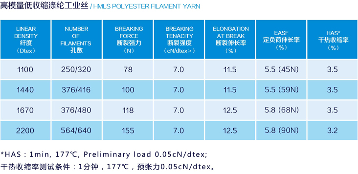 高模量低收缩涤纶工业丝.jpg